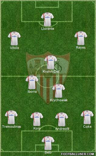 Sevilla F.C., S.A.D. Formation 2015