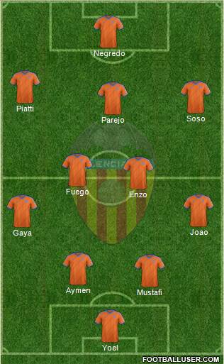 Valencia C.F., S.A.D. Formation 2015