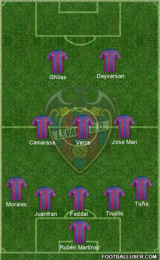 Levante U.D., S.A.D. Formation 2015