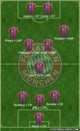 FC Bayern München Formation 2015