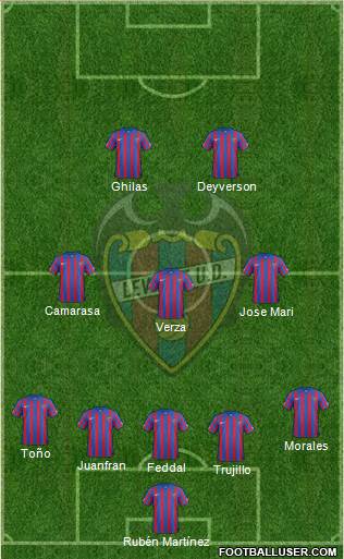 Levante U.D., S.A.D. Formation 2015