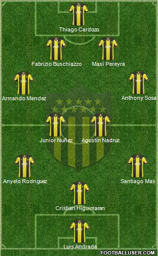 Club Atlético Peñarol Formation 2015