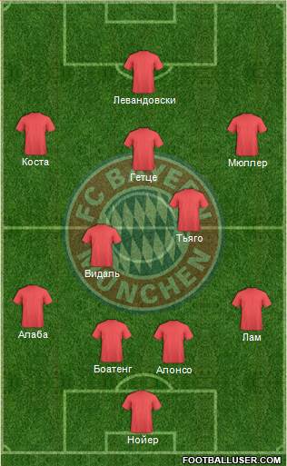 FC Bayern München Formation 2015