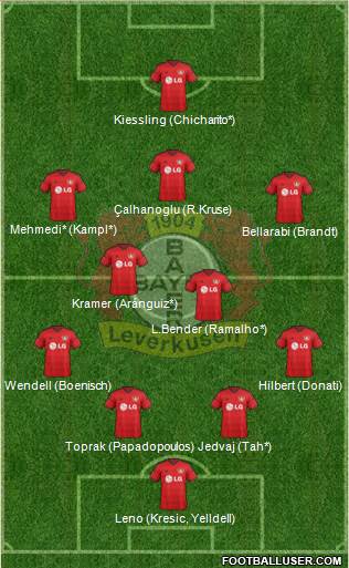 Bayer 04 Leverkusen Formation 2015