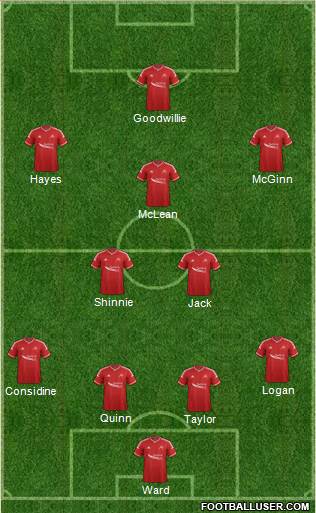 Aberdeen Formation 2015