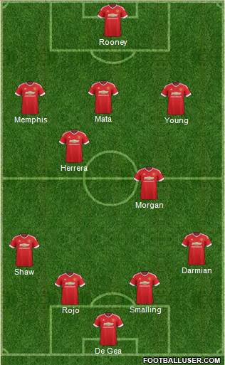 Manchester United Formation 2015