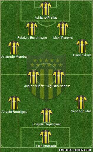 Club Atlético Peñarol Formation 2015