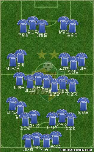 Ulsan Hyundai Formation 2015