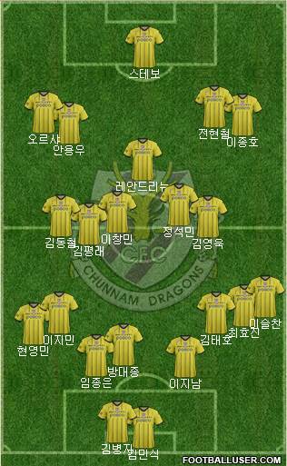 Chunnam Dragons Formation 2015
