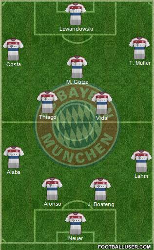 FC Bayern München Formation 2015
