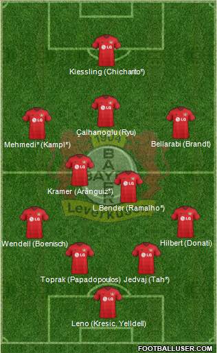 Bayer 04 Leverkusen Formation 2015