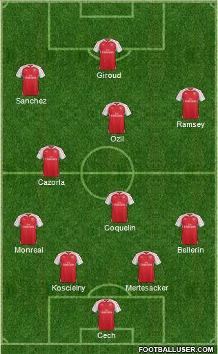 Arsenal Formation 2015