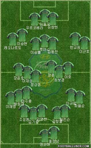 Jeonbuk Hyundai Motors Formation 2015