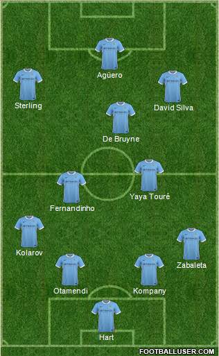 Manchester City Formation 2015
