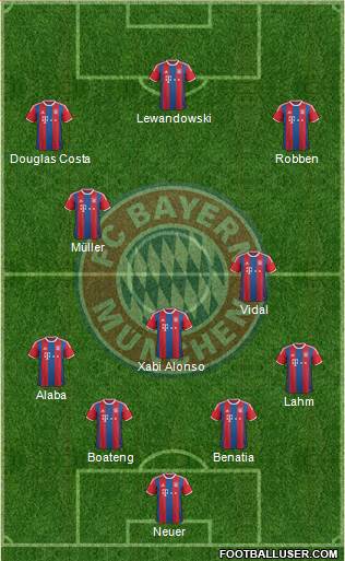 FC Bayern München Formation 2015