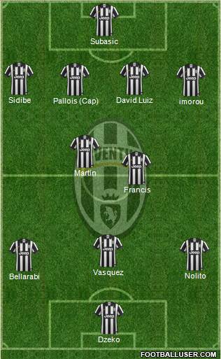 Juventus Formation 2015
