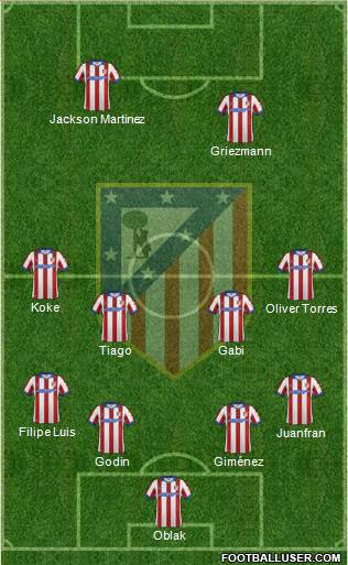 C. Atlético Madrid S.A.D. Formation 2015