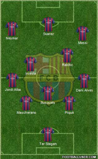 F.C. Barcelona Formation 2015