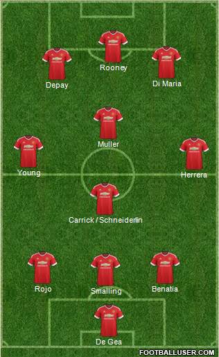 Manchester United Formation 2015