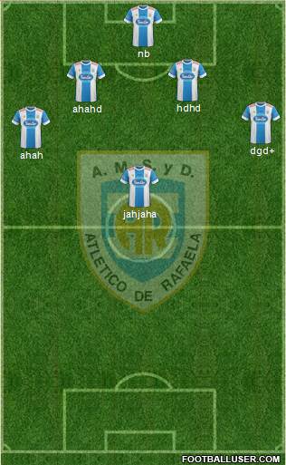 Atlético Rafaela Formation 2015