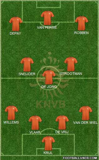 Holland Formation 2015