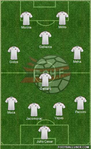 Albania Formation 2015