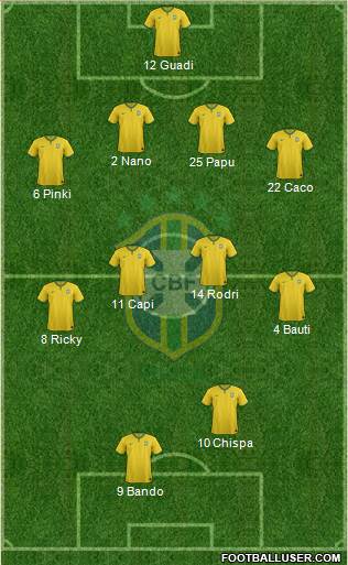 Brazil Formation 2015