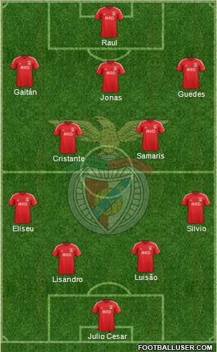 Sport Lisboa e Benfica - SAD Formation 2015