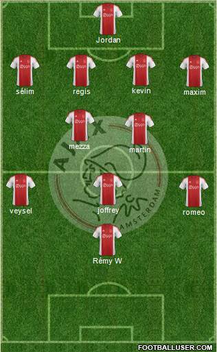 AFC Ajax Formation 2015