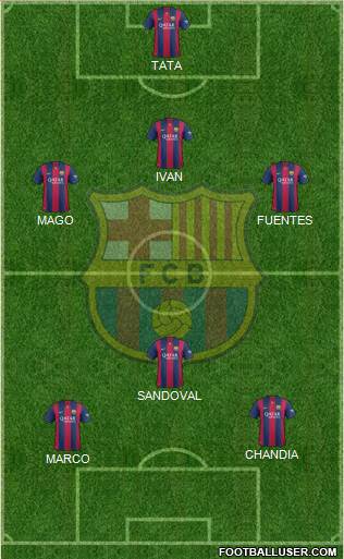 F.C. Barcelona B Formation 2015