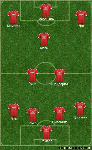 Manchester United Formation 2015