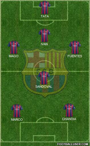F.C. Barcelona B Formation 2015