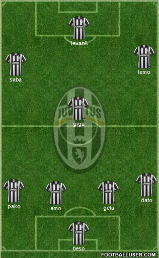 Juventus Formation 2015