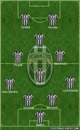 Juventus Formation 2015