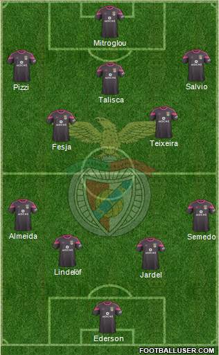Sport Lisboa e Benfica - SAD Formation 2015