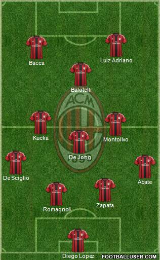 A.C. Milan Formation 2015