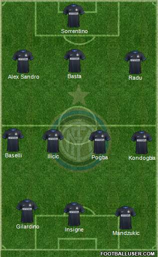 F.C. Internazionale Formation 2015