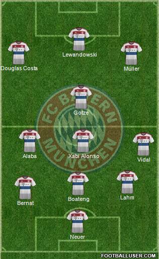 FC Bayern München Formation 2015
