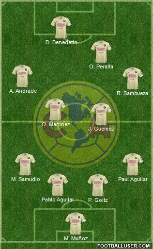 Club de Fútbol América Formation 2015