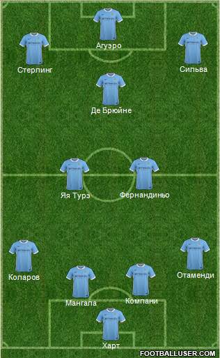 Manchester City Formation 2015