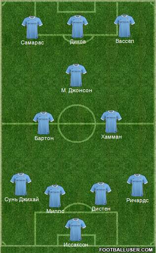 Manchester City Formation 2015