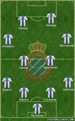 R.C.D. Espanyol de Barcelona S.A.D. Formation 2015
