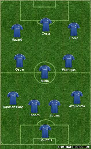 Chelsea Formation 2015