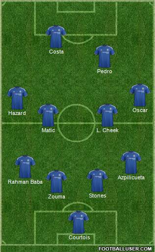 Chelsea Formation 2015