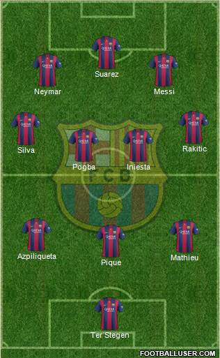 F.C. Barcelona Formation 2015