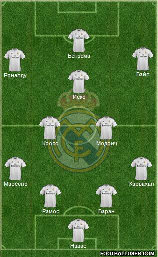 Real Madrid C.F. Formation 2015