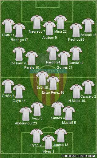 Valencia C.F., S.A.D. Formation 2015