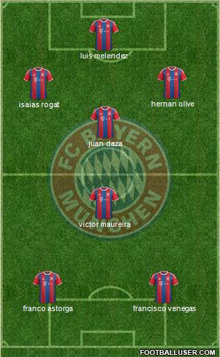 FC Bayern München Formation 2015