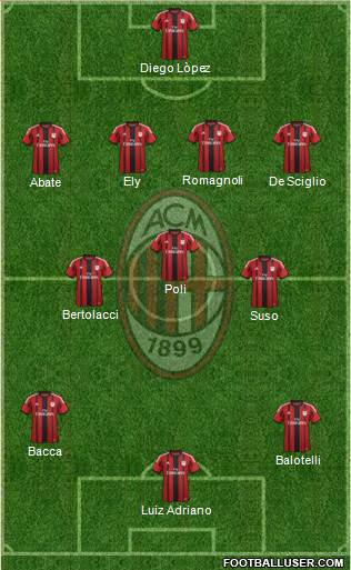 A.C. Milan Formation 2015