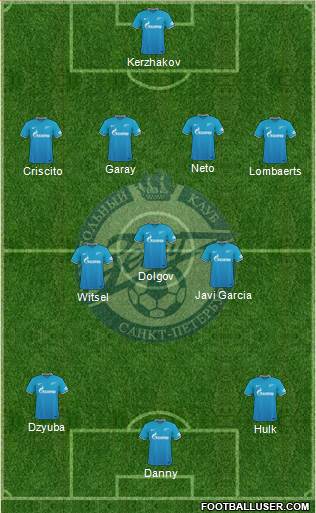 Zenit St. Petersburg Formation 2015